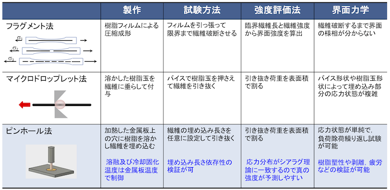 比較