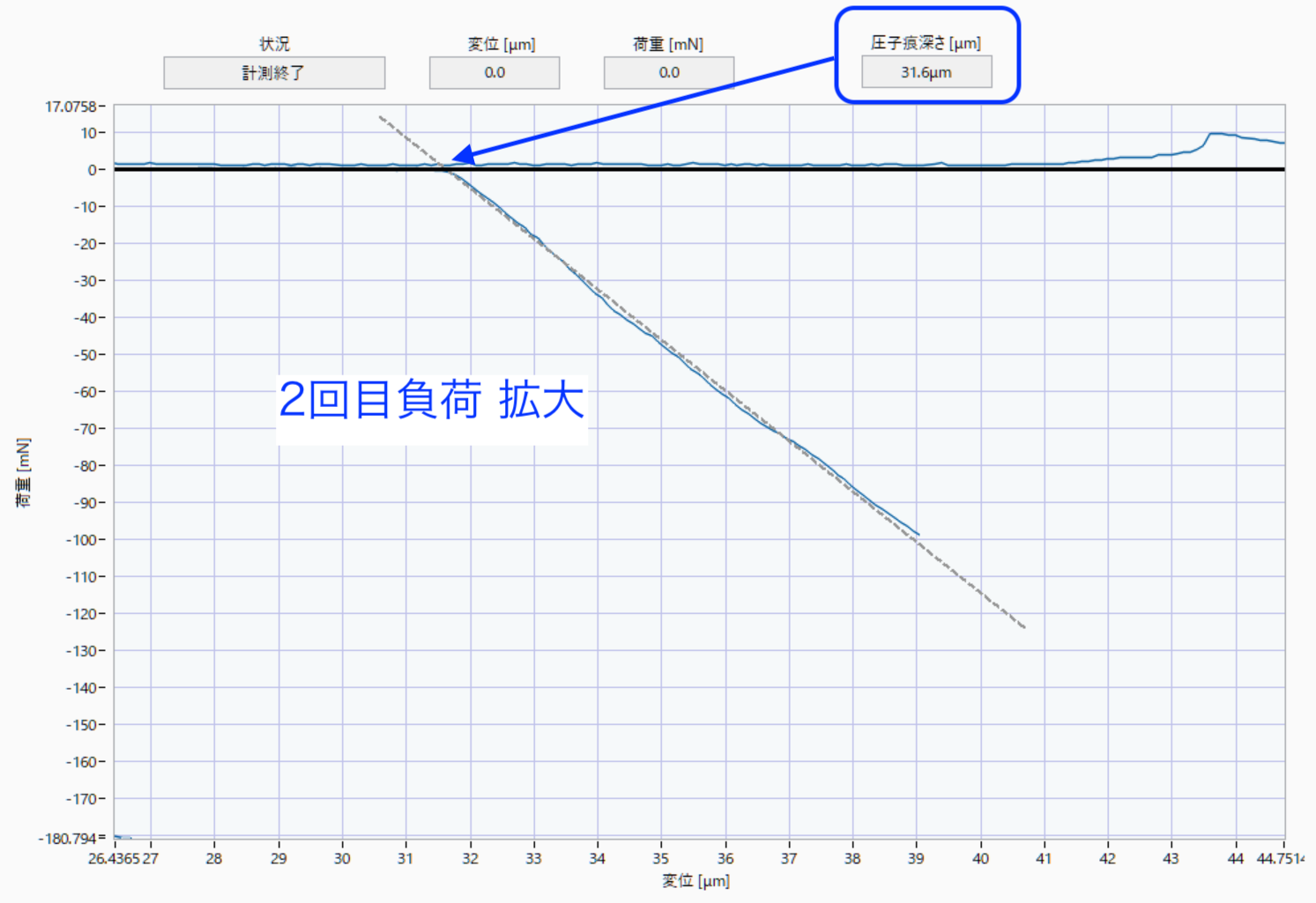 簡易硬度計測2